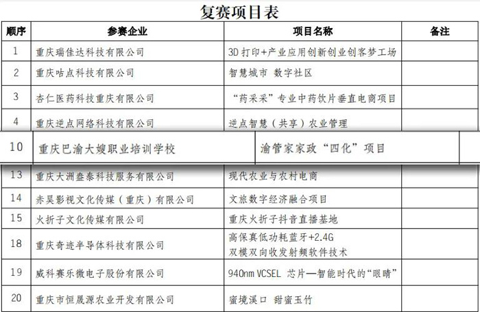 大嫂喜讯 | 巴渝大嫂品牌双项目接连闯入决赛!