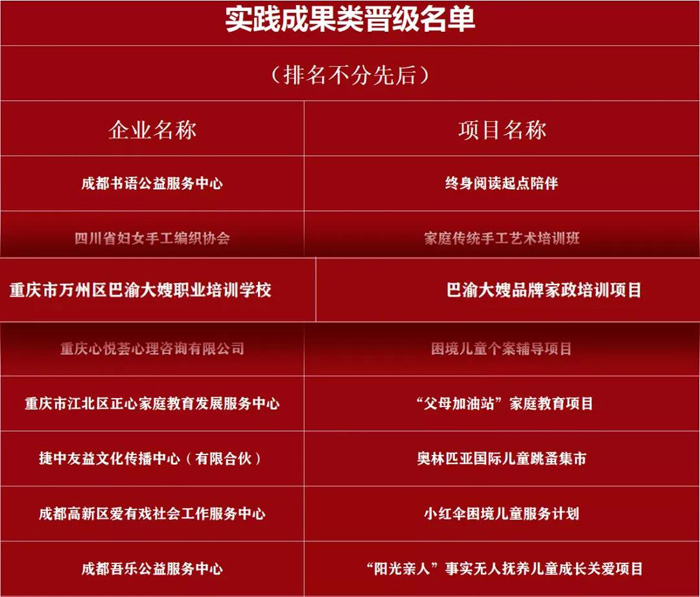 大嫂喜讯 | 巴渝大嫂品牌双项目接连闯入决赛!