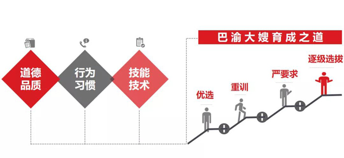 “巾帼心向党·兴农爱相随”川渝公益行动,巴渝大嫂项目在遂宁高调亮相!