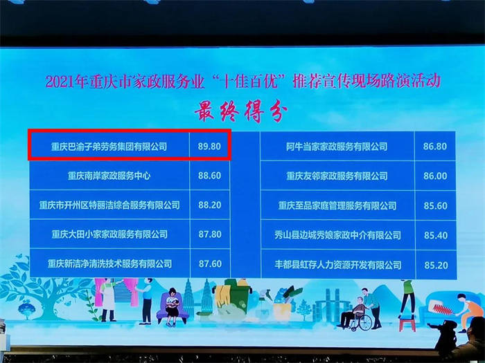 请回答2021  巴渝子弟集团公司年终回顾